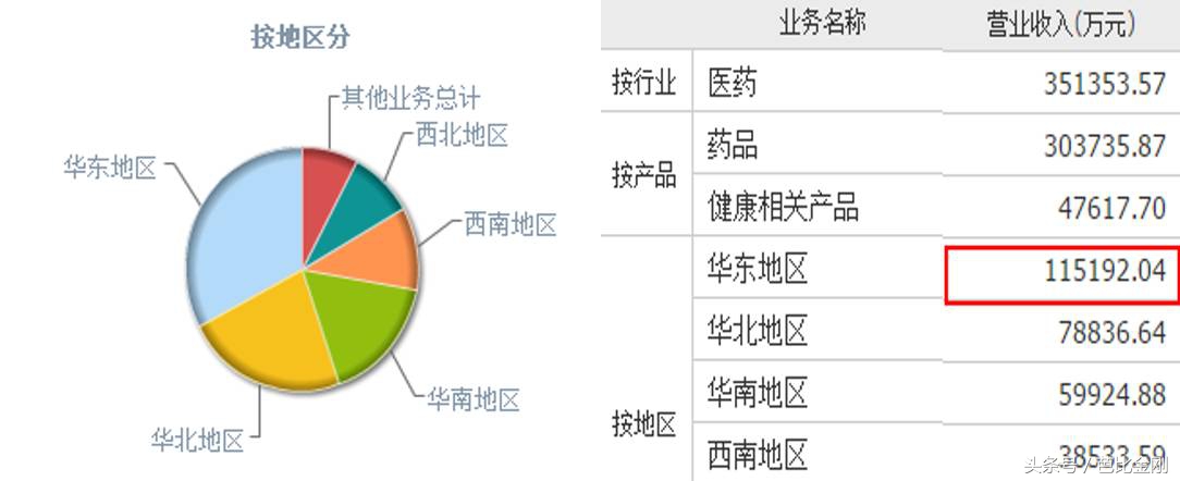饱暖思淫欲,扒一扒哪里的人最“浪”!(老铁请跪着看)