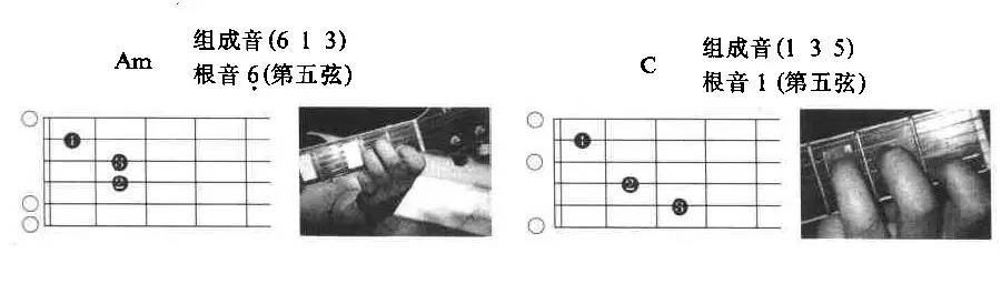 新手掌握的8个和弦,新手入门学会这7个常见的和弦