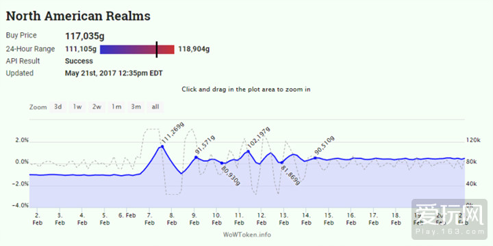 命运2银币涨价,命运2金装兑换材料