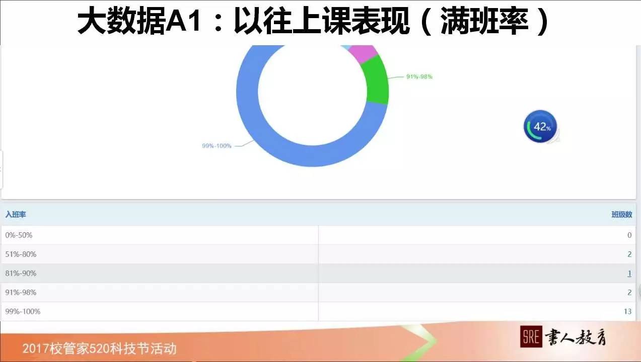 如何管理学校绩效,校管家怎么记录学生成长