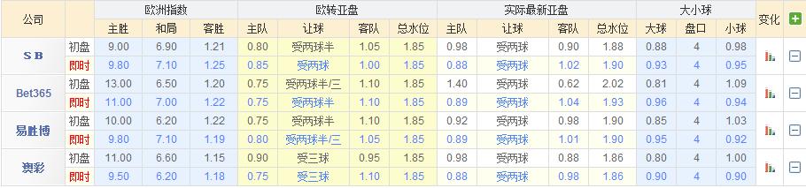 西甲埃瓦尔vs马拉加,西甲赛事分析皇家马德里vs塞尔塔