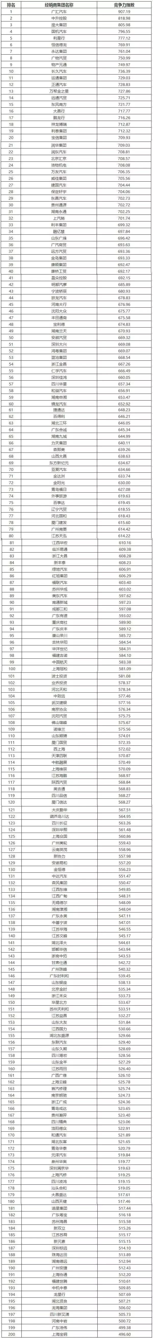 23年中国汽车经销商集团十强,2017汽车集团销量十强排行榜