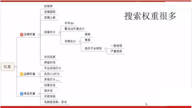 如何精准搜索淘宝卖家,淘宝精准搜索技巧