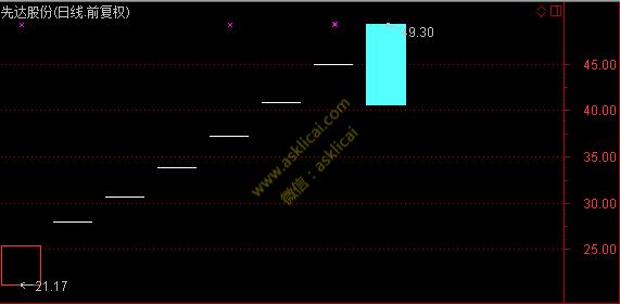 股市一个小散从亏到翻倍的自述,股市大跌小散最新消息
