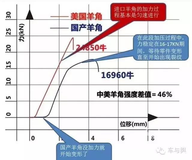 长安福特断轴声明,长安福特为什么总断轴