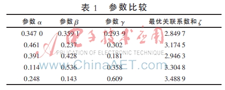 基于关联规则的推荐算法,基于相似度的社区发现算法研究