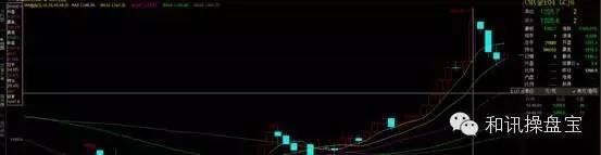 期货主力选哪个指标,外盘期货交易宝