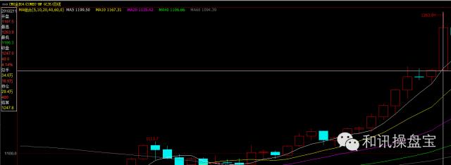 操盘宝,外盘期货交易宝