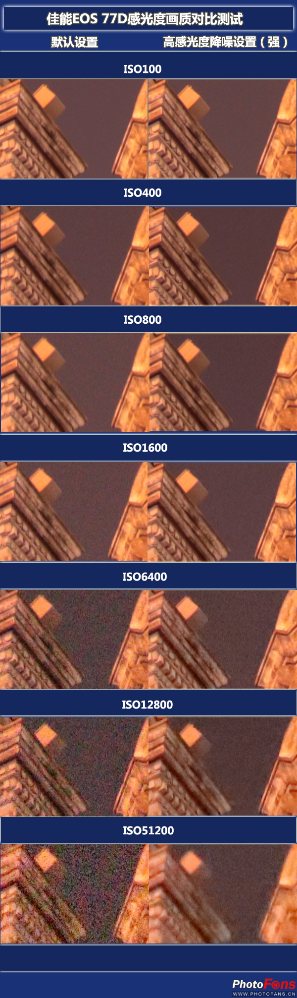 佳能eos77d出片怎么样,佳能eos77d有没有广角功能