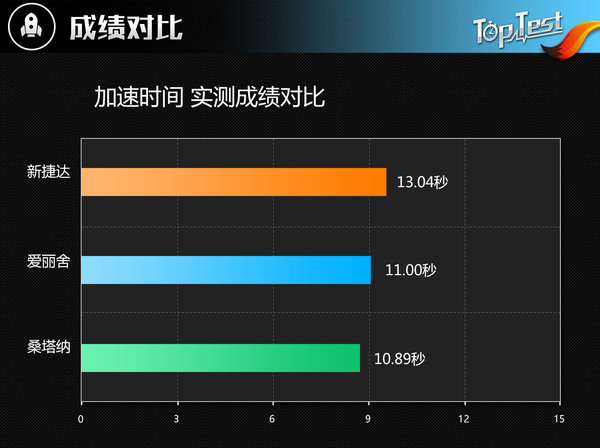 大众2019款新捷达测评车,2017款大众捷达评测