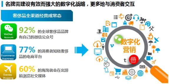 了解奢侈品行业,中国奢侈品市场最近十年发展趋势