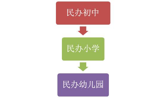 为什么挤破头也要让孩子上好学校,挤破头的给孩子选择名校