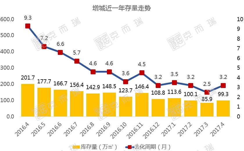 广州增城新增12.7亿出让地块,近60亿元增城3宗宅地出让曝光