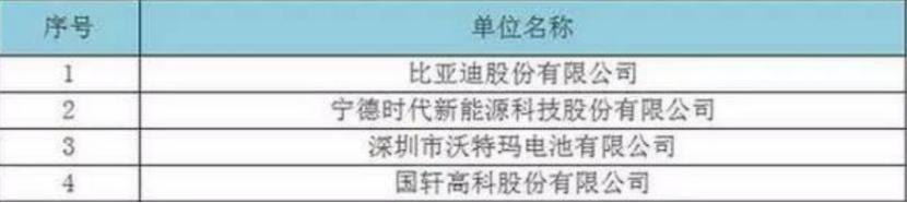 catl储能电池,catl主要电芯技术路线