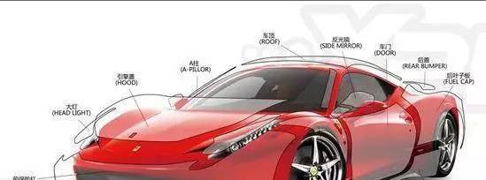 热天车子怎么防晒最好,天气热怎么在户外防晒