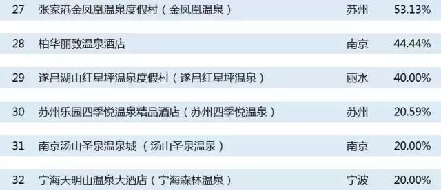 挑剔酒店,评分最高的温泉酒店