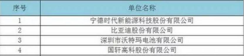 catl储能电池,catl主要电芯技术路线