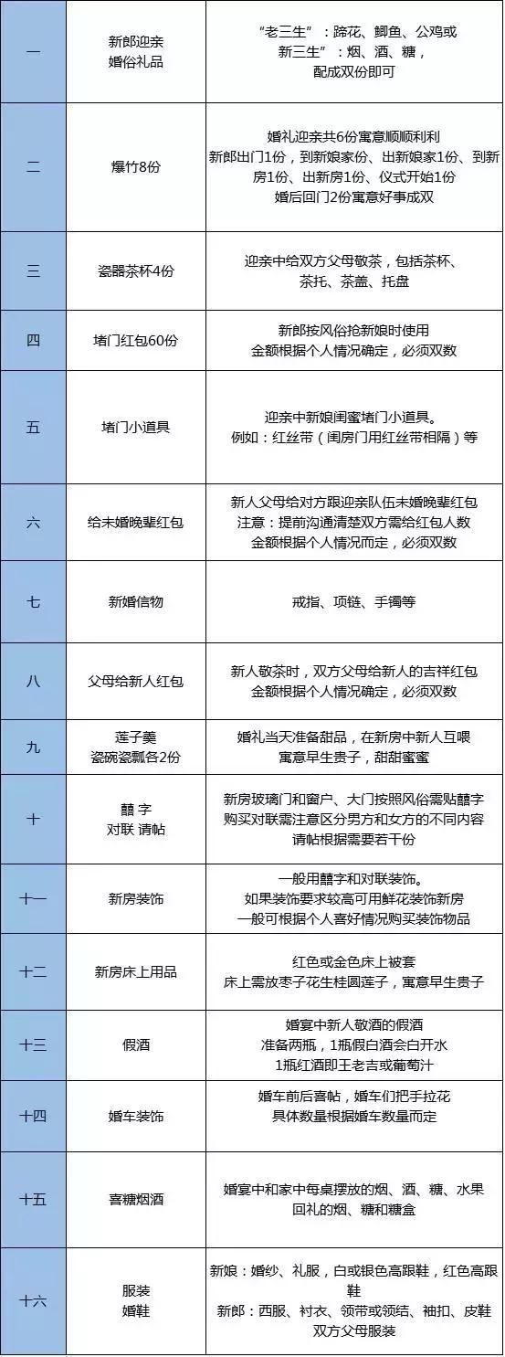 南昌婚嫁习俗,南昌结婚习俗流程