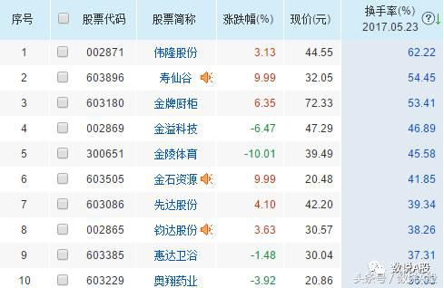 强势股复盘龙虎榜,龙虎榜复盘靠谱吗