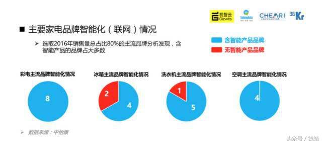 京东自营海尔冰箱与实体店的区别,京东今年主推哪款海尔冰箱