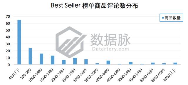 指尖陀螺火了,指尖陀螺还有市场吗