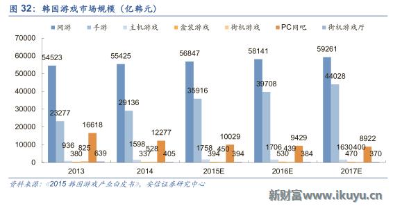 中国游戏出海需要注意什么,三大海外市场