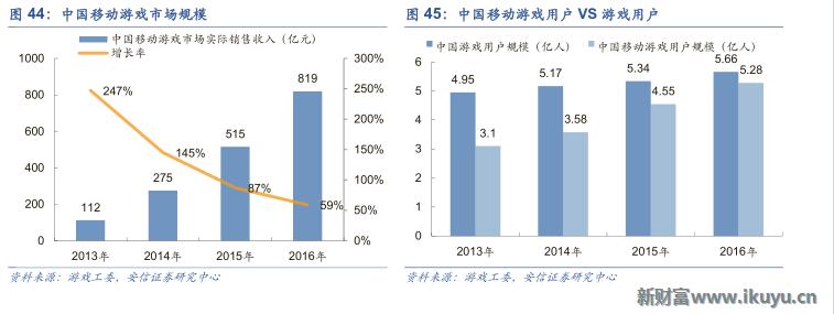 三大海外游戏市场跟中国的区别：中国手游出海远征面临的挑战