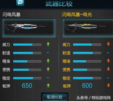 逆战全民免费神器,逆战免费神器谁最强