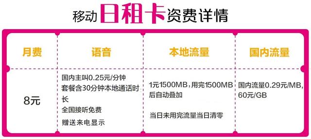 三大运营商的日租卡没法办吗,日租卡到底好不好用