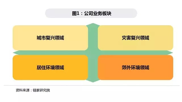 ur都市魅力肌理感,ur品牌价值主张