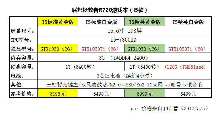 联想拯救者r720怎么进入安全模式,5500联想拯救者r7000p