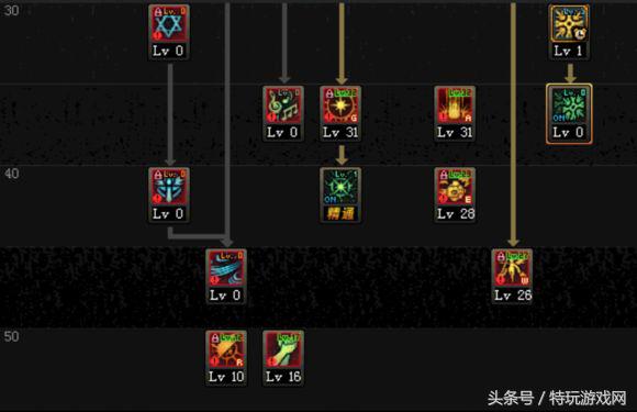 922版本审判奶爸最新加点,dnf奶爸基础精通流技能加点最新