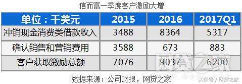 宜人贷和宜信财富,宜人贷2019年业绩