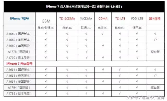 iphone各型号年份,iphone2019生产日期对照表
