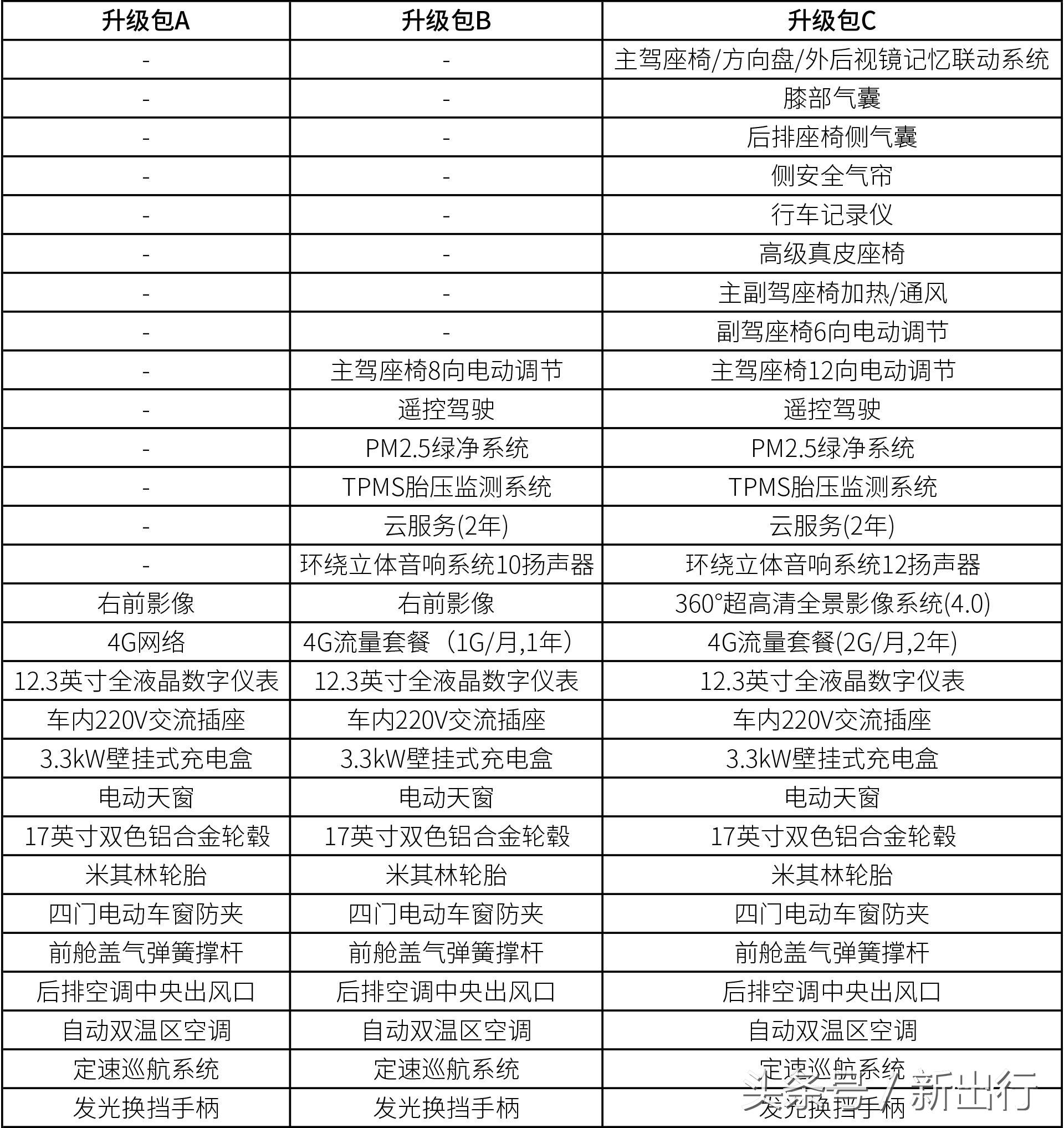 比亚迪秦100半个月深度长测升级的不仅仅是纯电续航里程