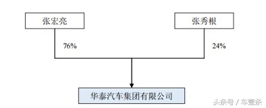 造车不务正业的华泰,单车利润居然直逼长城!丨车壹条