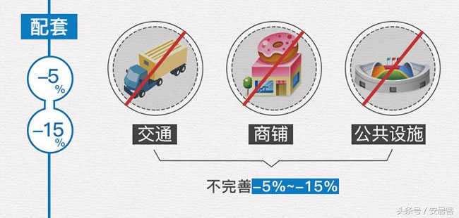 你家的房子现在值多少钱？看完这个估价公式就能算出来了！