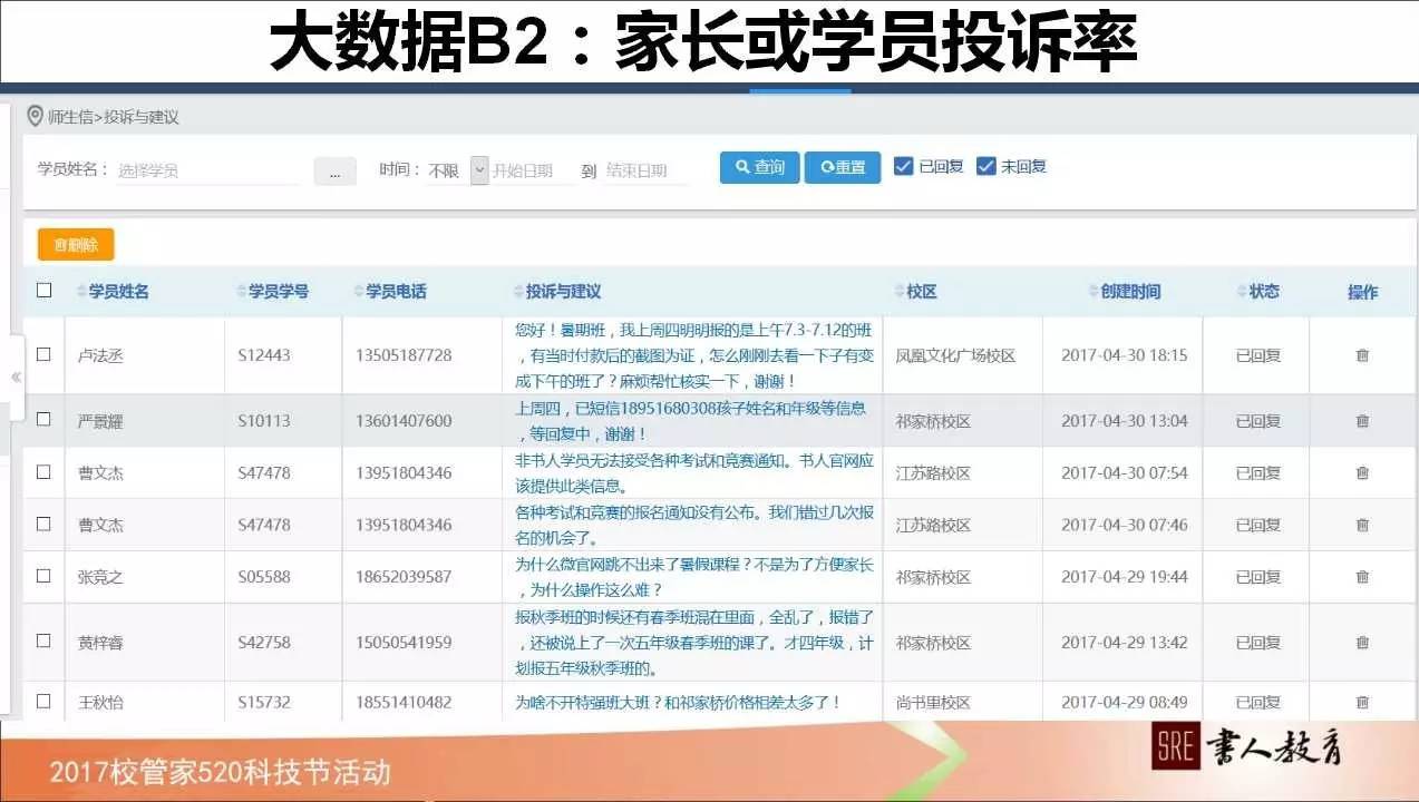 如何管理学校绩效,校管家怎么记录学生成长