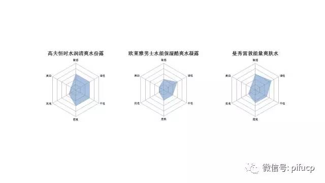 匹肤测评国货洁面,匹肤护肤