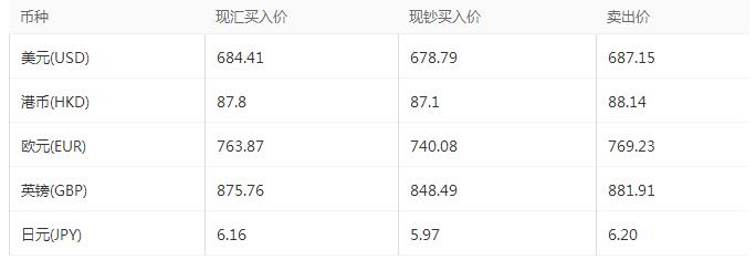 10月28日跨境电商,电商晨报最新信息