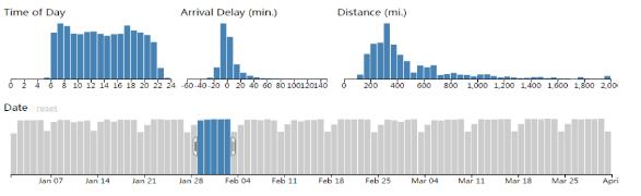商业智能数据可视化分析,plotly数据可视化