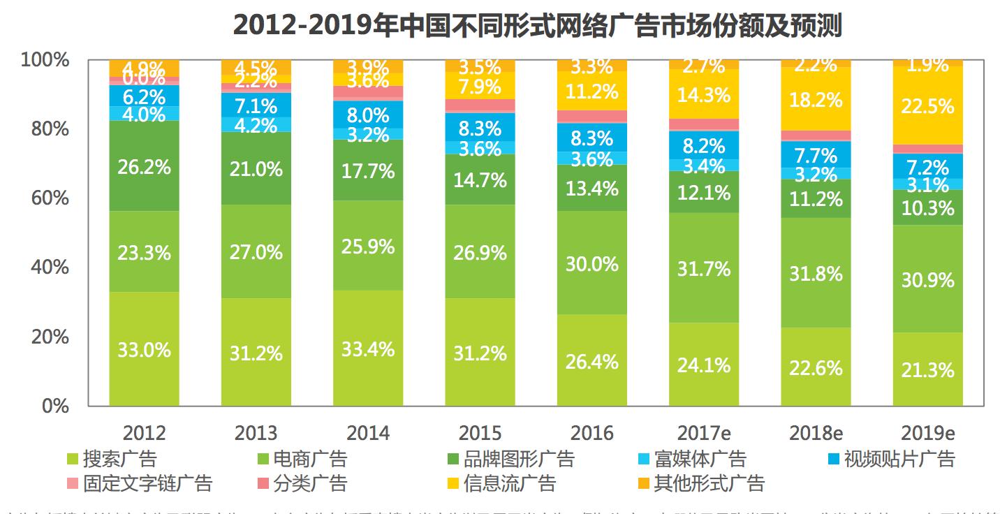 美拍短视频赚钱,美拍如何通过短视频变现挣钱