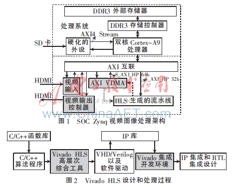 基于opencv图像压缩重构方法,基于opencv实战的图像处理