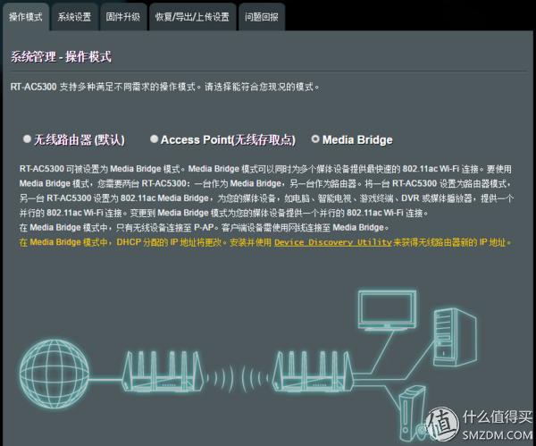 华硕2.5g路由器评测,华硕rt-ac5300路由器体验