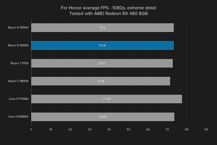 英特尔锐龙5,英特尔锐龙