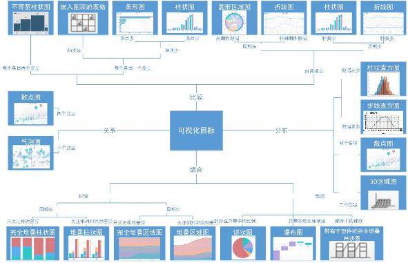 独家｜一文读懂数据可视化