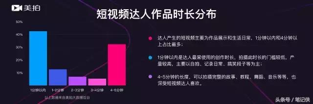 短视频背后的五大逻辑是什么样的,短视频的定义和发展趋势