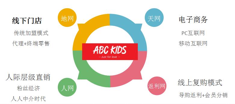 童装新零售计划,童装新零售方案