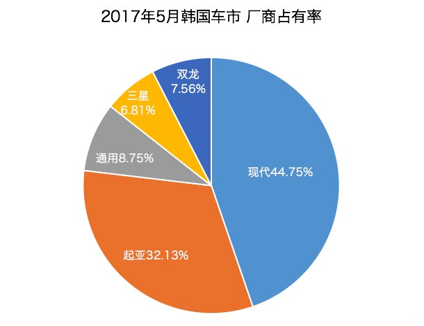 双龙汽车在韩国口碑如何,双龙汽车柴油版点评