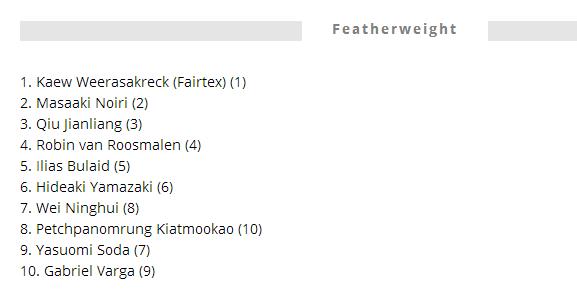 世界拳击排名前十名武僧一龙,世界拳王排名榜一龙排名第几